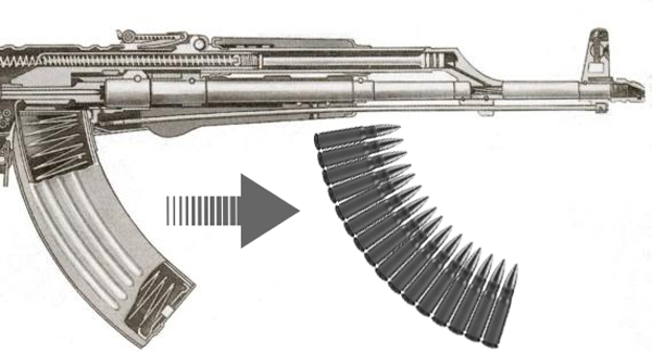 Why Are Ammo Magazines Curved? 